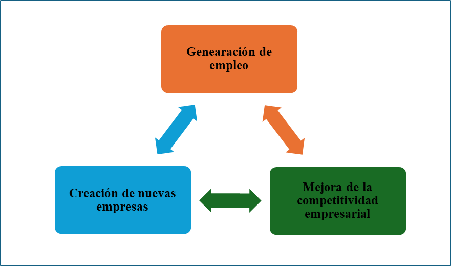 Diagrama Descripción generada automáticamente