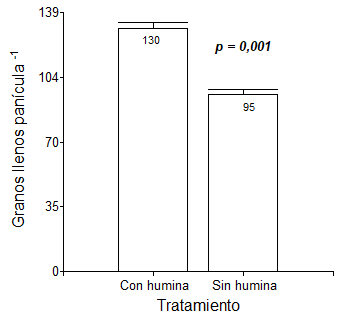 Gráfico, Histograma El contenido generado por IA puede ser incorrecto.